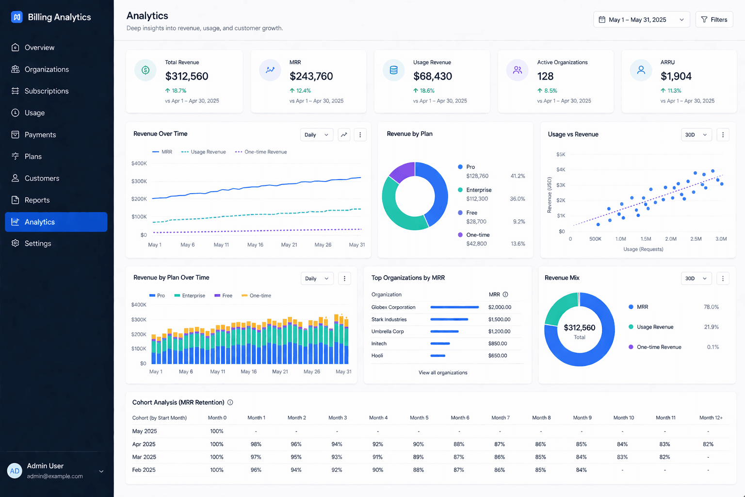 Stripe Billing and SaaS Revenue Analytics